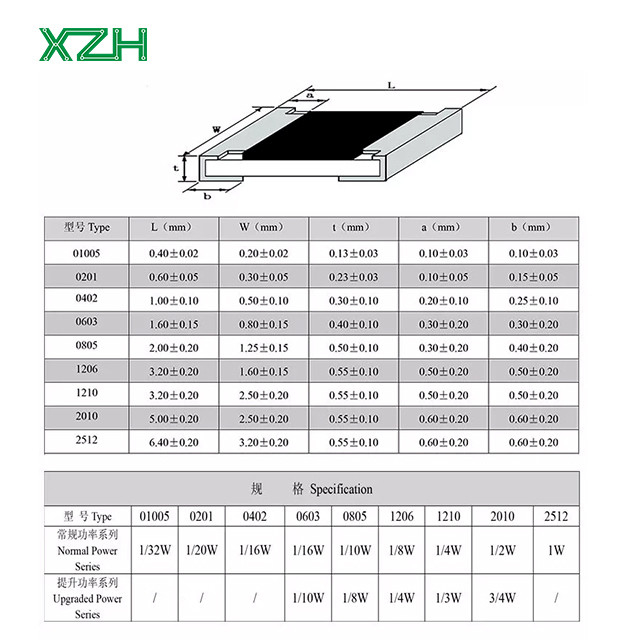 Surface Mount Components Management High Power Thick Film Resistors