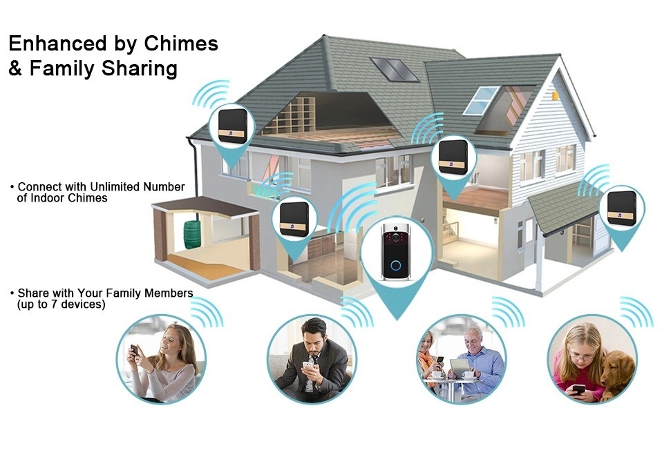 High TG Base Material Smart Wifi Video Doorbell PCBA Board for Consumer Electronics