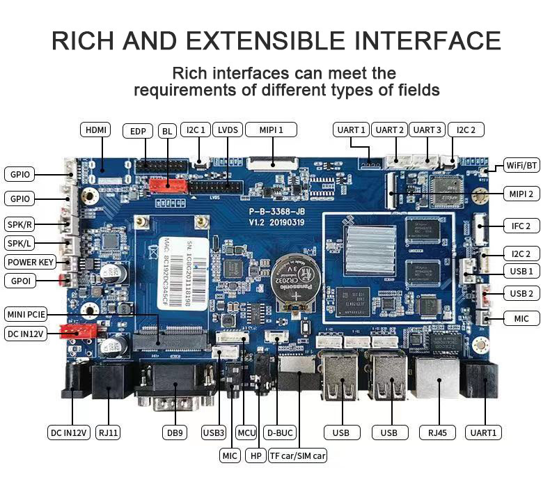 Android Box PCB Board with Wifi Router 0.2-1.6mm Thickness and Other Functions